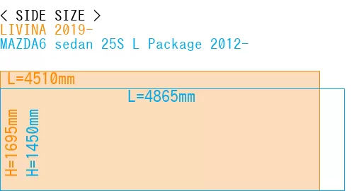 #LIVINA 2019- + MAZDA6 sedan 25S 
L Package 2012-